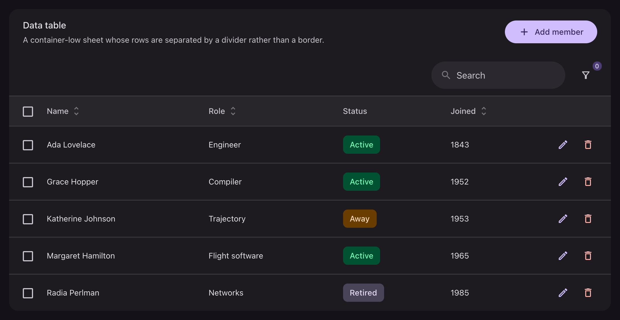 A table with a heading, search, sortable columns, badges and row actions