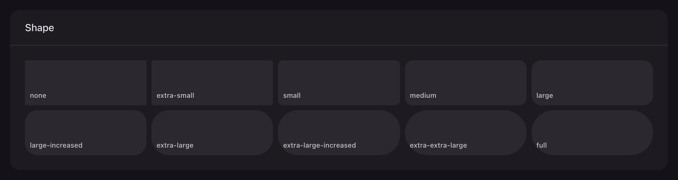 The ten corner sizes, from none through to full