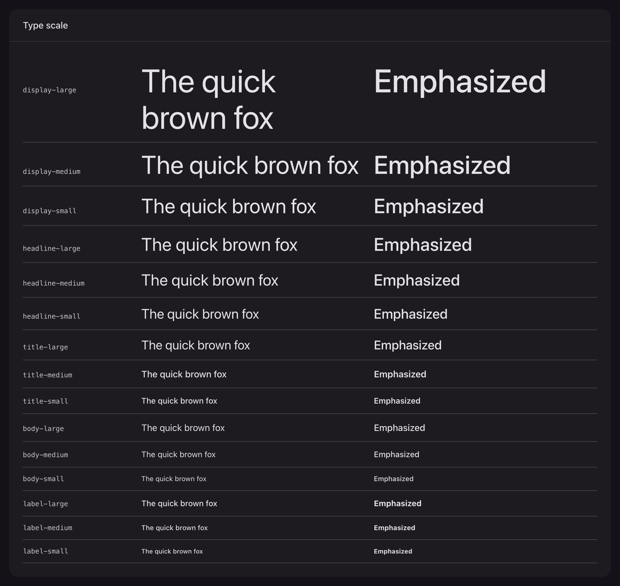 Every style in the type scale, each shown in its plain and emphasized weight