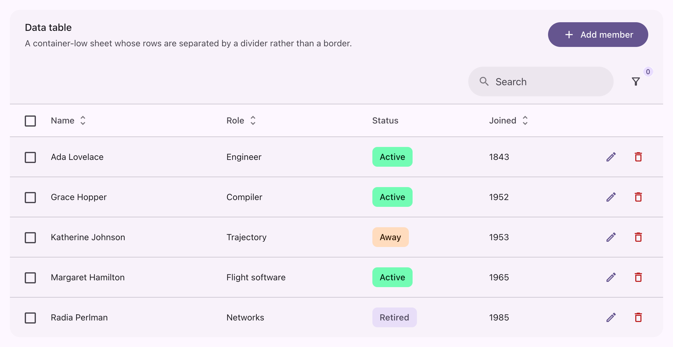 A table with a heading, search, sortable columns, badges and row actions