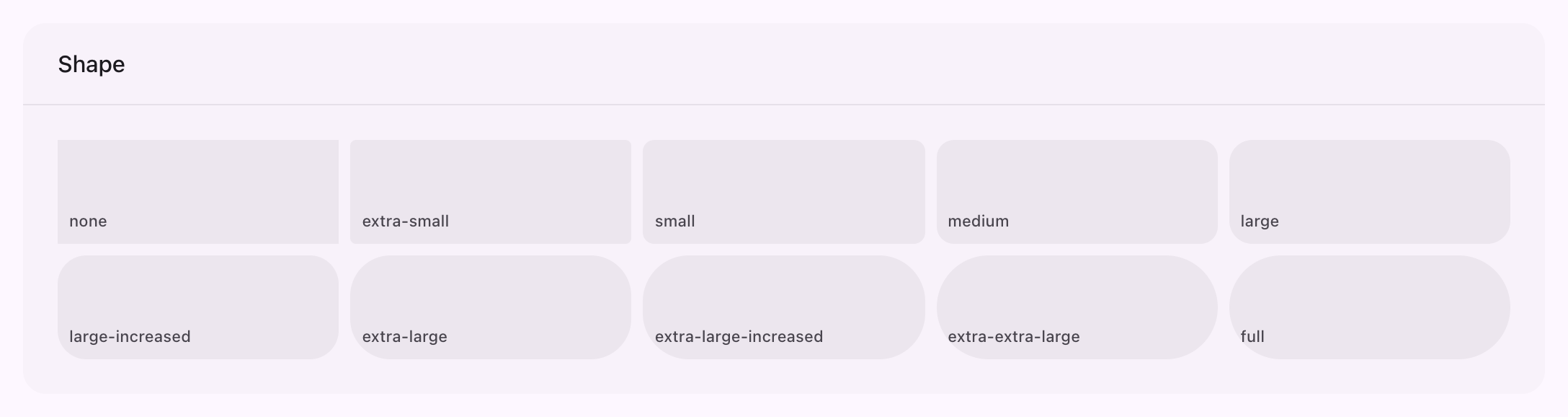 The ten corner sizes, from none through to full