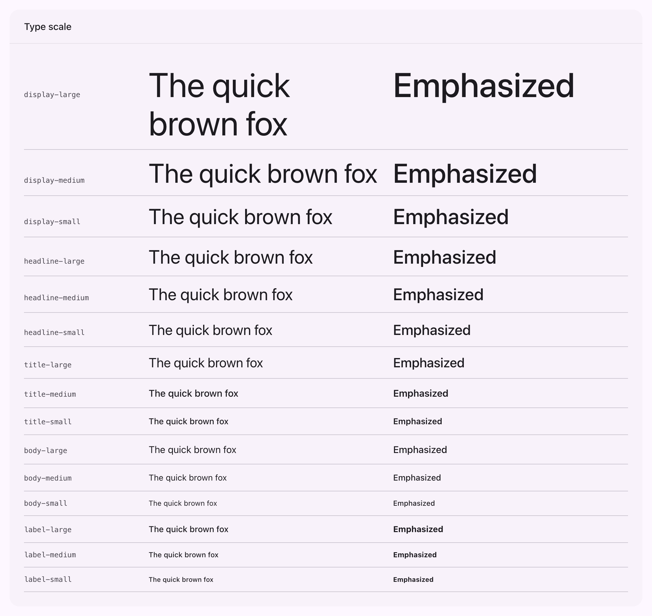 Every style in the type scale, each shown in its plain and emphasized weight